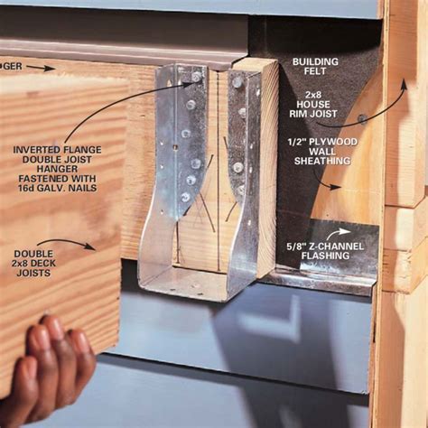 metal brackets for joists|brackets for joists fixing.